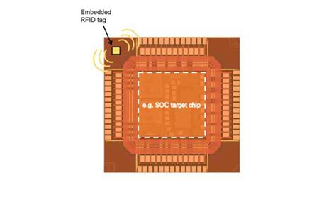 smallest rfid chip 2021|How to Make an RFID Chip Even Smaller .